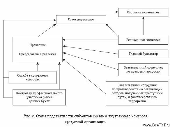 Внутренний контроль филиалов. Внутренний контроль филиалов. Внутренний контроль филиалов. Внутренний контроль филиалов. Внутренний контроль филиалов.