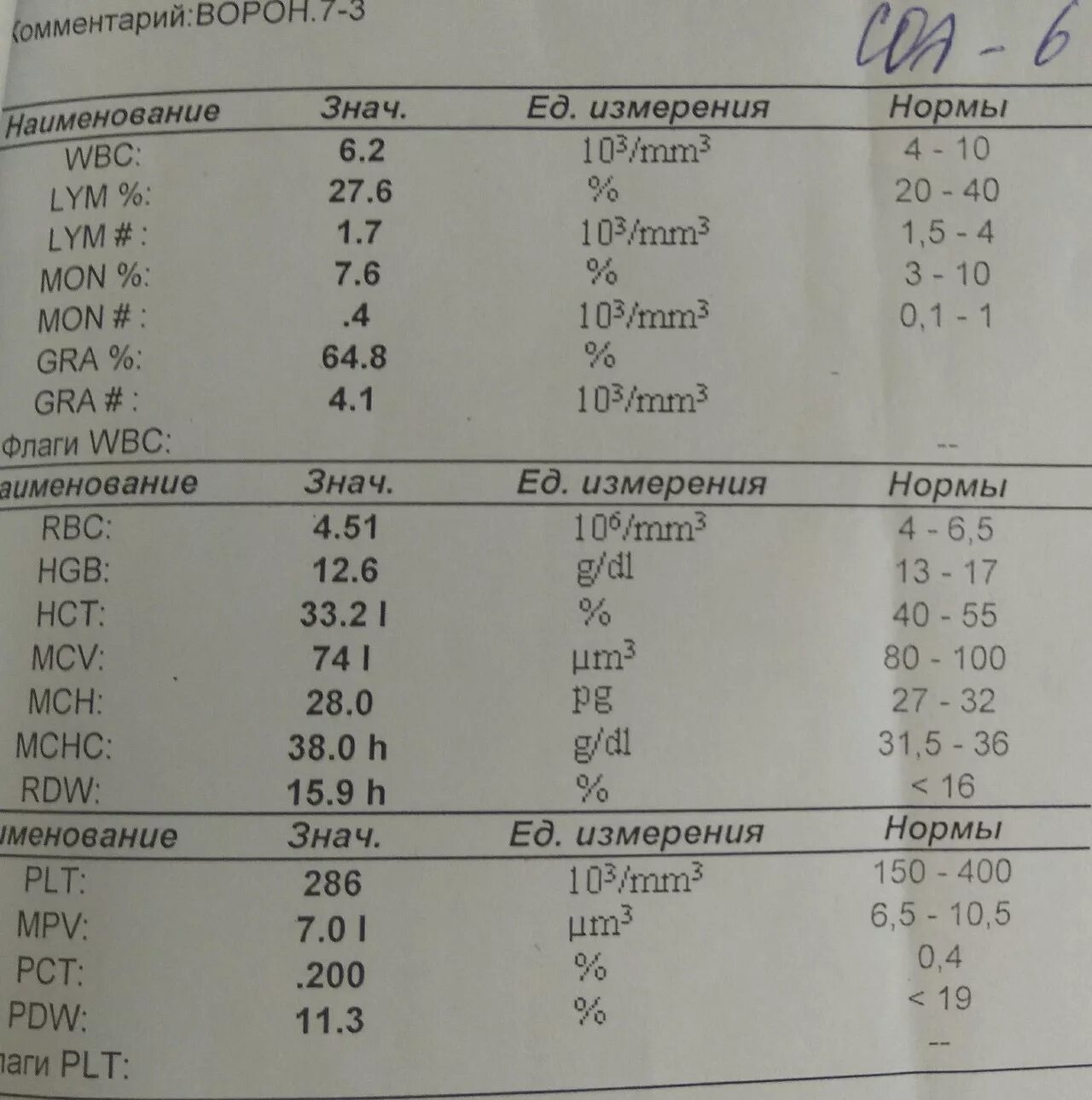 Хороший анализ крови у ребенка. Клинический анализ крови норма у детей 9 лет. Норма клинического анализа крови у детей 5 лет. Показатели анализа крови расшифровка у ребенка 2 года. Нормы результатов анализа крови у детей 3 лет.