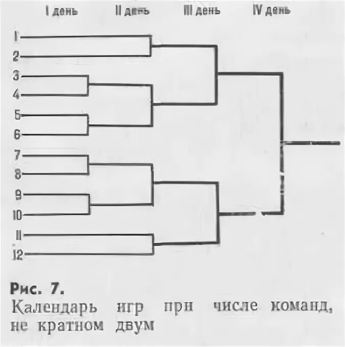 Розыгрыш кубка по олимпийской системе. Система проведения соревнований по пляжному волейболу. Шахматы турнир по олимпийской системе. Схема игр на 5 команд волейбол. Розыгрыш кубка по олимпийской системе.