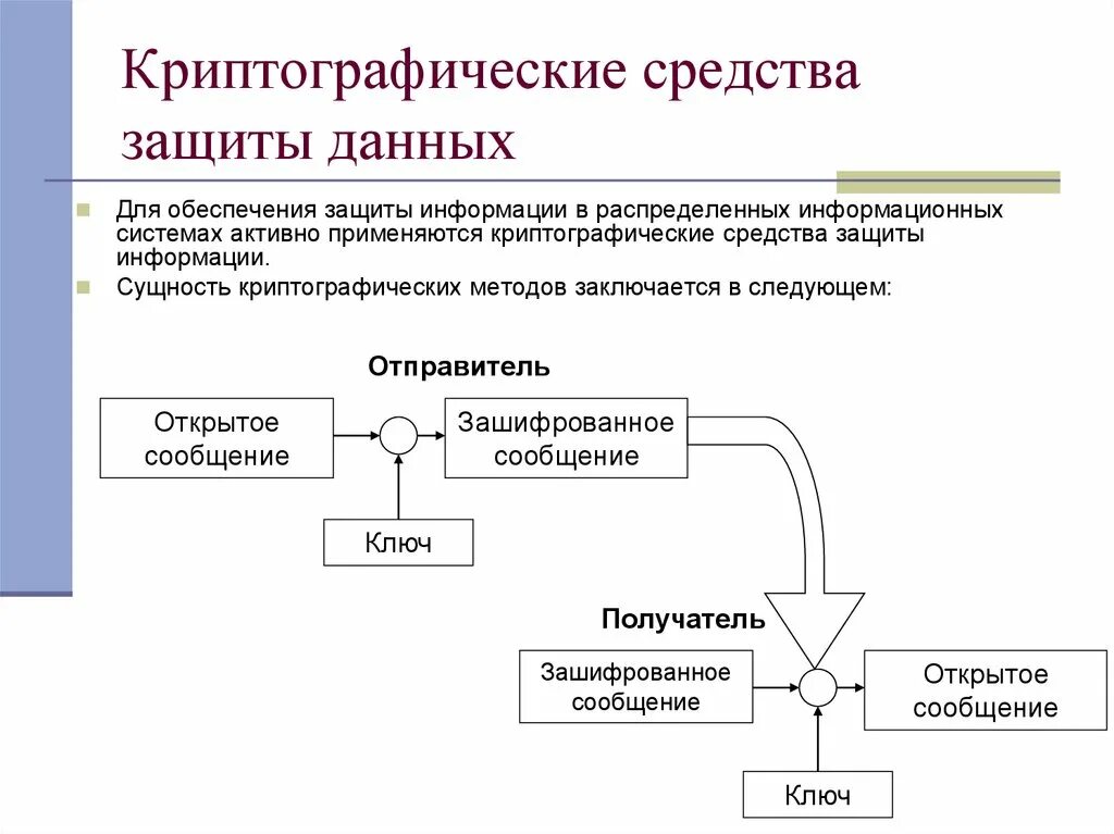 Средства криптографической защиты данных. • Шифрование - метод защиты информации пример. Средства криптографической защиты информации функции. Аппаратура средствам криптографической защиты информации. Персональный код шифрования