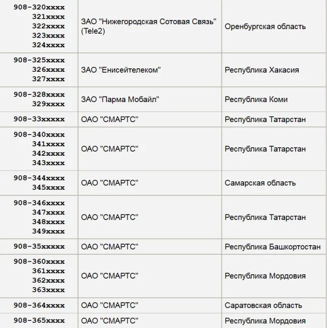 983 оператор сотовой связи. Коды операторов. Коды мобильной связи. Номера операторов сотовой связи. Коды мобильных операторов.