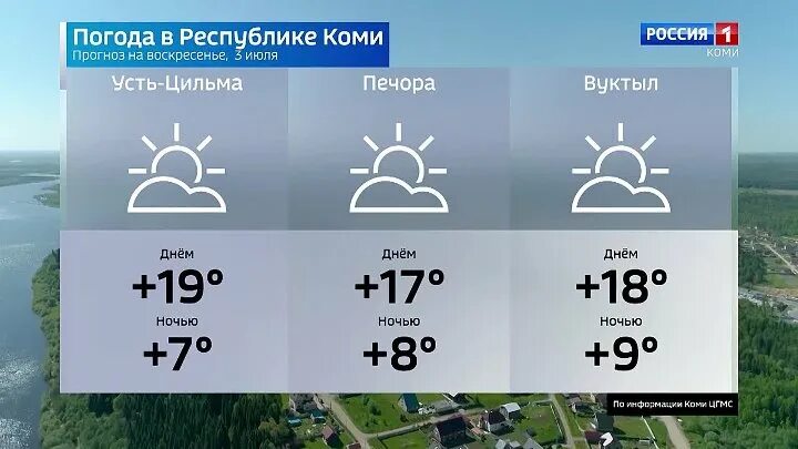 Погода на 5 июля. Усинск климат. Погода Усинск. Погода в Усинске на 14 дней. Погода Сыктывкар сейчас.