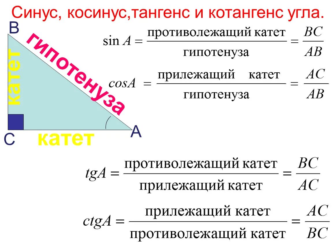 Синус косинус тангенс. Синус косинус тангенс определение формулы. Формулы синуса косинуса тангенса котангенса формулы. Синус косинус тангенс определение 8 класс геометрия. Синус косинус тангенс котангенс угла б