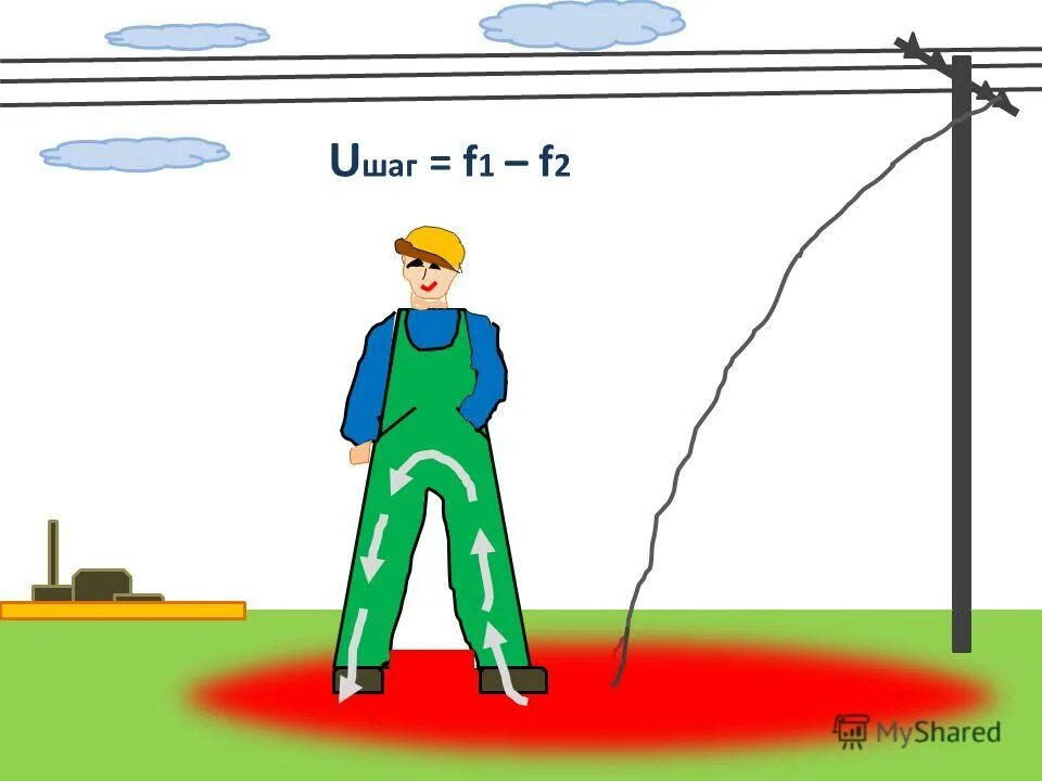 ток лови. рыбак под линией электропередач. поражение организма электрическим током. воздействие тока на организм. электробезопасность при рыбной ловле.