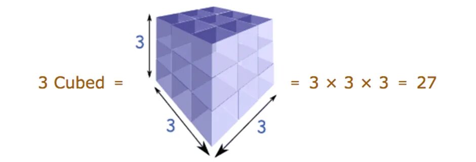 Cube root. Cube and cube root. куб (алгебра). куб корень 2744.