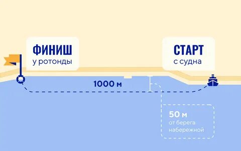 Марафон расстояние в км