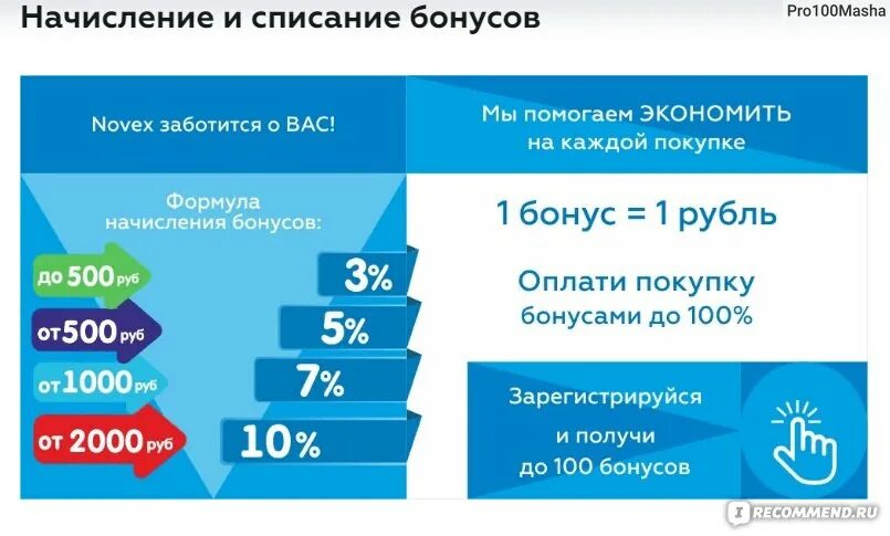 Начисление бонусов за покупки