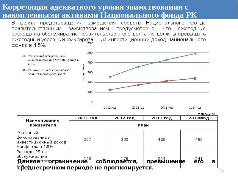 Использование средств национального фонда. Ежегодные расходы. Нац фонд управление активами. Адекватный показатель. Квазигосударственные организации в России.