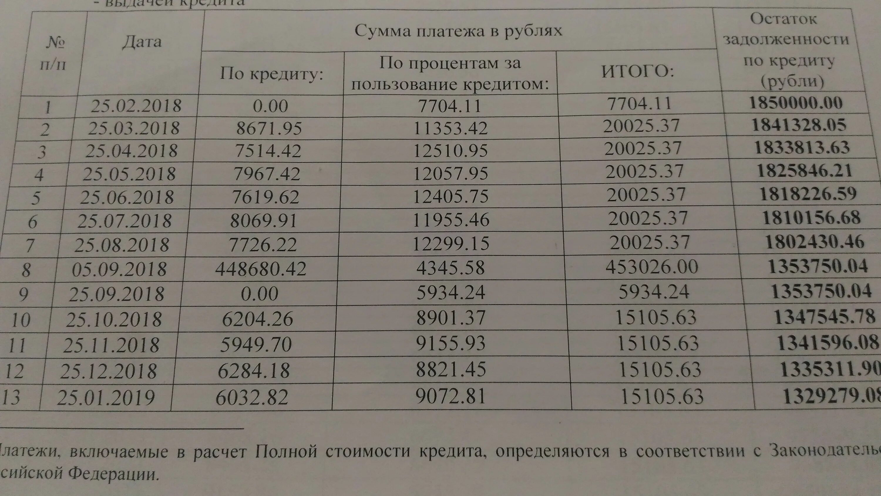 Сколько взнос по ипотеке в сбербанке. Ежемесячный платеж Сбер. Ипотека 2000000 на 10 лет сколько платить в месяц в Сбербанке. Ежемесячный взнос. 2000000 Кредита на 5 лет под 15 процентов таблица платежа.