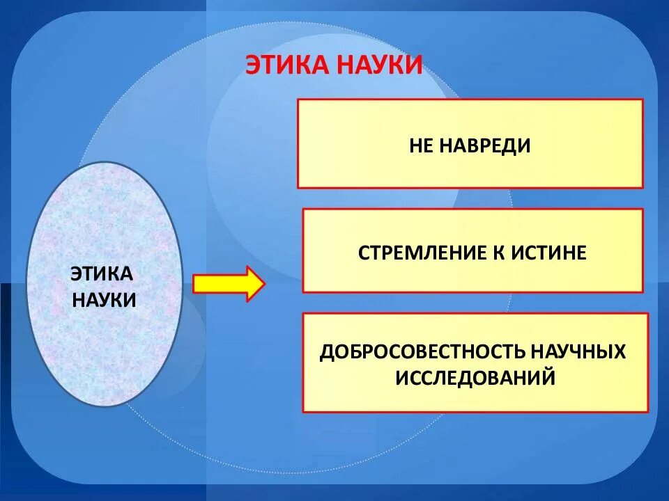 Конспект урока наука 9 класс