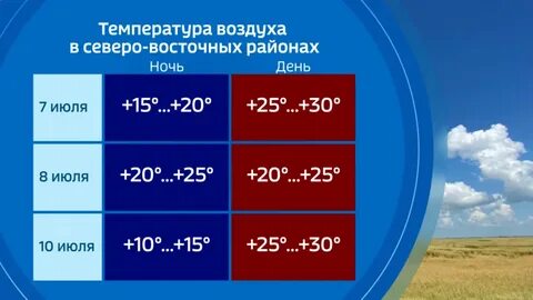 Градус день