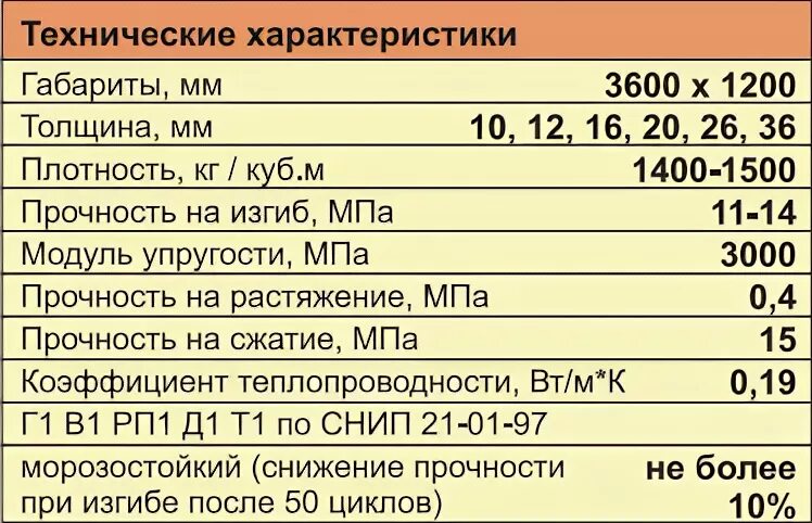 Плита характеристики