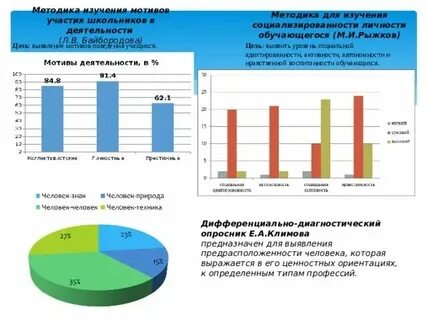 Методика изучающая внимание