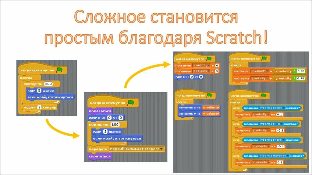 Скретч информатика. Scratch язык программирования. Скретч программирование. Визуальное программирование Scratch. Скретч язык программирования проекты.