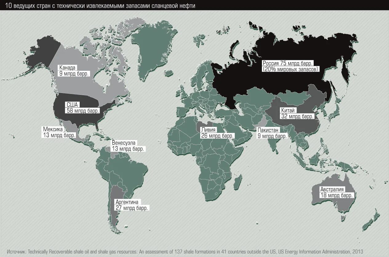 Где находится страна газ. Карта запасов сланцевой нефти в мире. Залежи нефти в мире на карте. Карта запасов нефти и газа в мире.