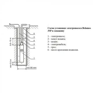 Сп скважина