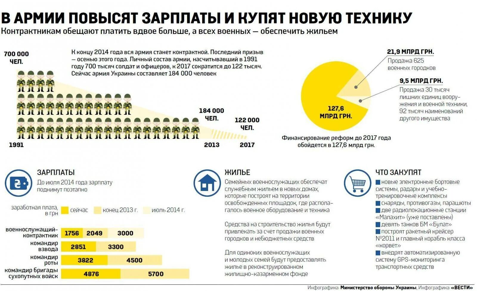 Сколько служб украина