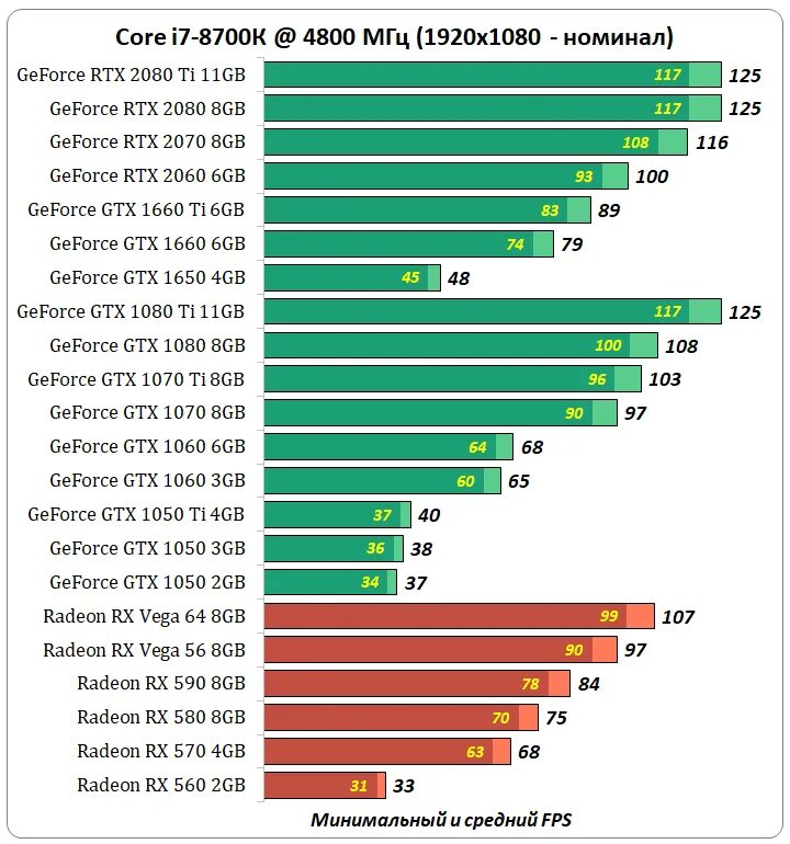 GTX 1050 ti vs RX 580 8gb. RX 580 8 GB vs 1070 GTX 8 GB. GTX 580 8gb. Rx 580 8gb сравнение