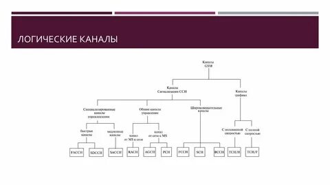 Канал логики