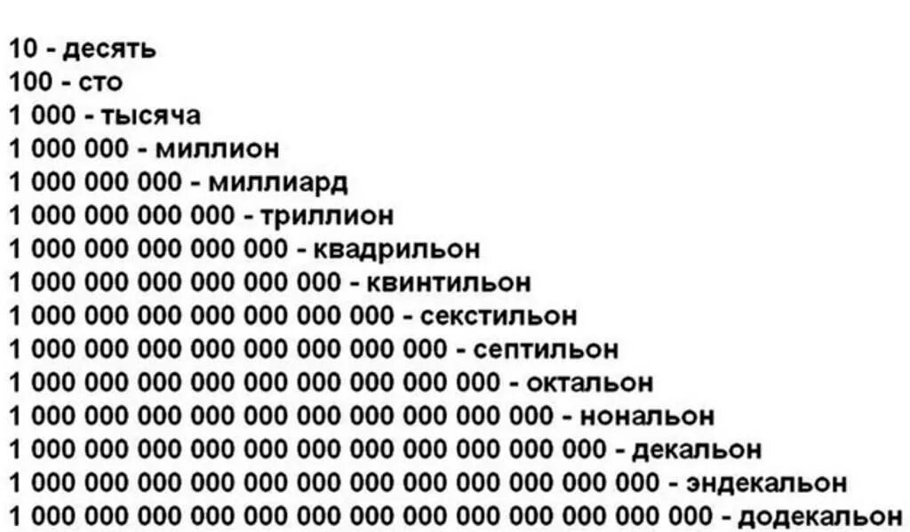 Самые большие цифры. Самые большие цифры и их названия. Самое большое число в мире миллиарды. Миллион миллиард триллион. Сколько будет миллион плюс тысяча