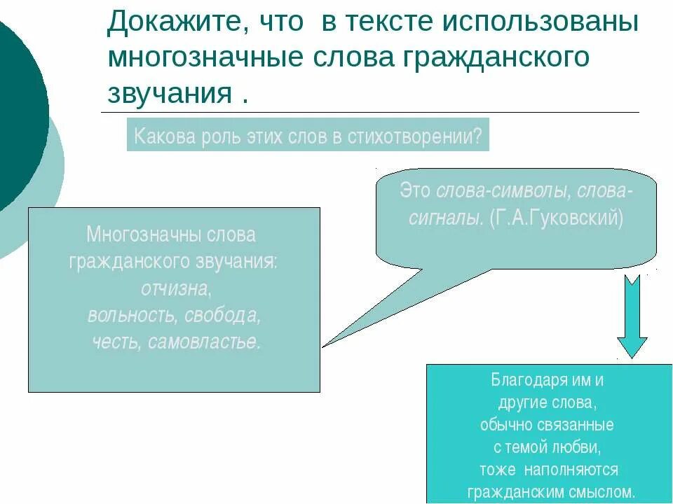 Гражданское звучание это. Самовластье этого слова. Слова используемые политиками