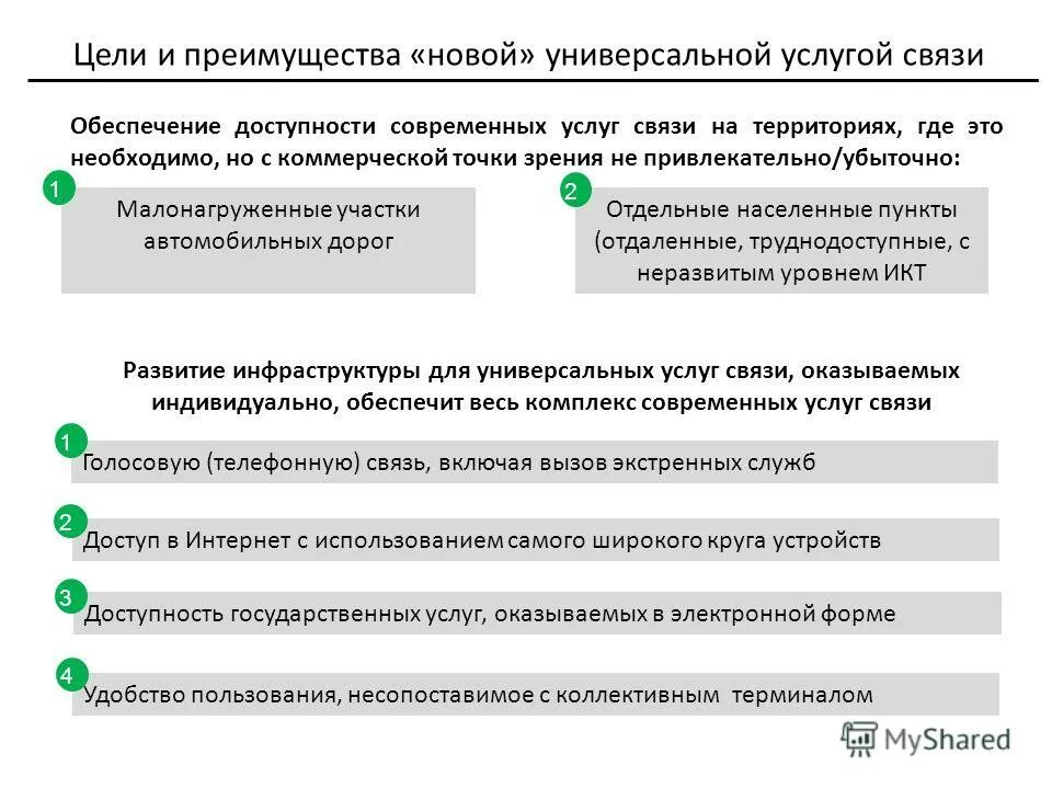 предложение услуг связи. предложение услуг связи. что должен знать закупщик. коммерческое предложение мтс для юридических лиц. тарифный план корпоративный стандарт мегафон.