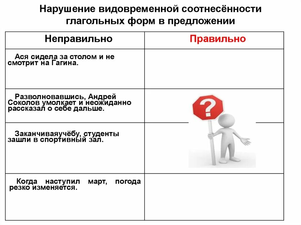 Нарушение видо временной соотнесенности глагольных форм. Нарушение вида временной соотнесенности глагольных форм. видовременная соотнесённость глагольных форм в предложении. нарушение видо-временной соотнесённости глагольных форм пример. нарушении видо временной соотнисённости глагольных форм.