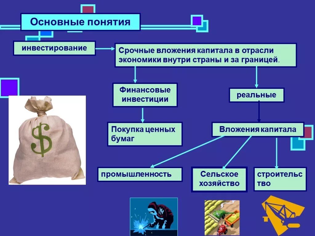 Экономическая отрасль знаний. Взаимосвязь отраслей экономики. Презентация по экономике. Взаимосвязи между отраслями экономики. Изображение связей между отраслями экономики.