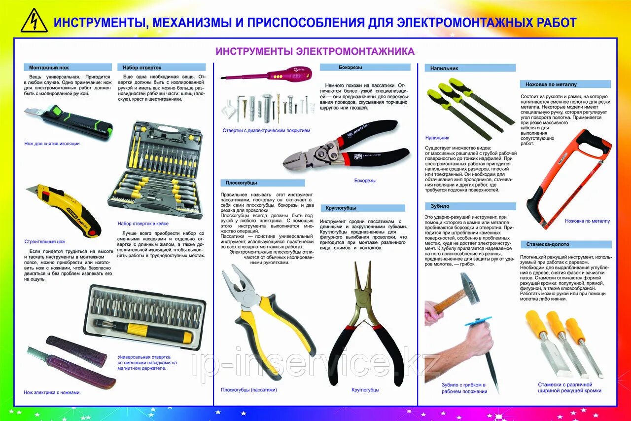 Инструменты используемые при то. Электромонтажные инструменты и приспособления. приспособления для электромонтажных работ. электромонтажные механизмы инструменты и приспособления. используемый инструмент при электромонтажных работах.
