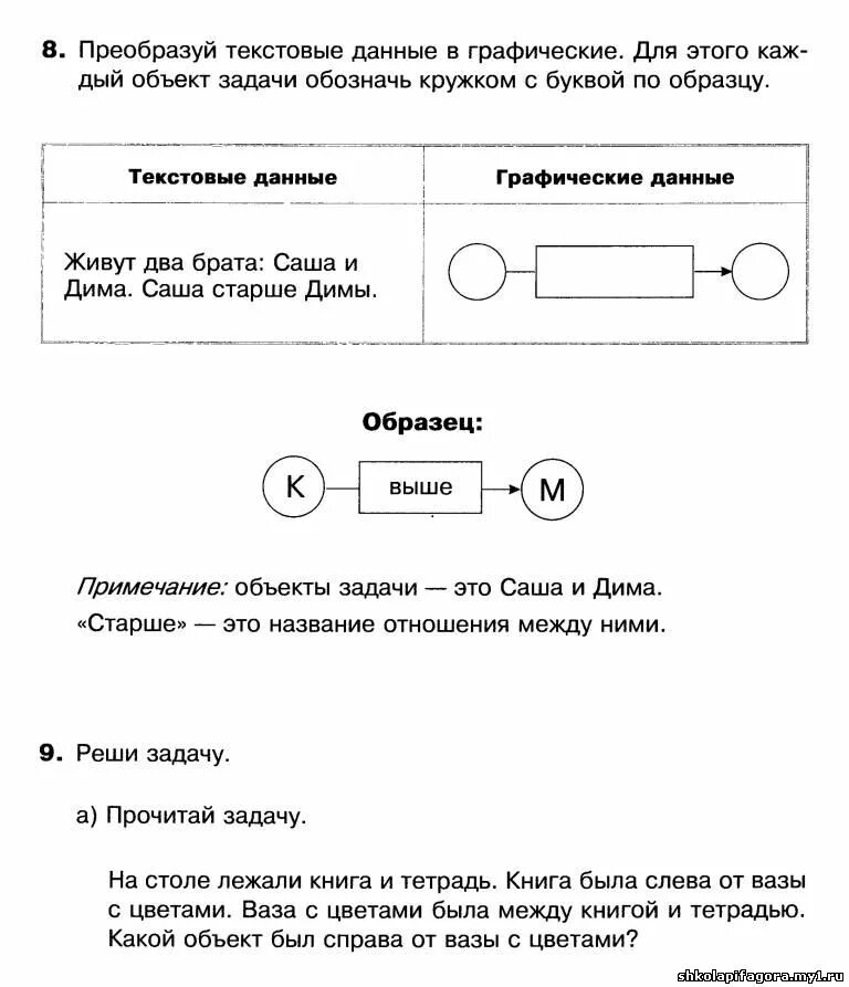 Преобразование текстовой информации в графическую