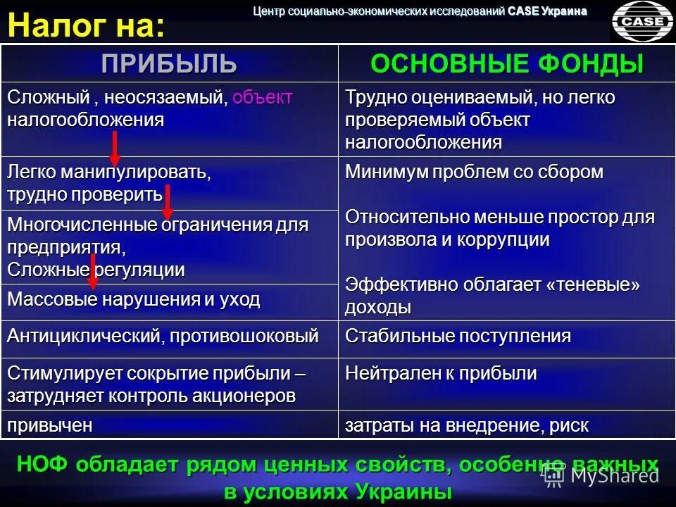 центр социально экономических исследований. центр социально экономических исследований. центр социально экономических исследований. леонтьевский центр логотип. центр социально экономических исследований.