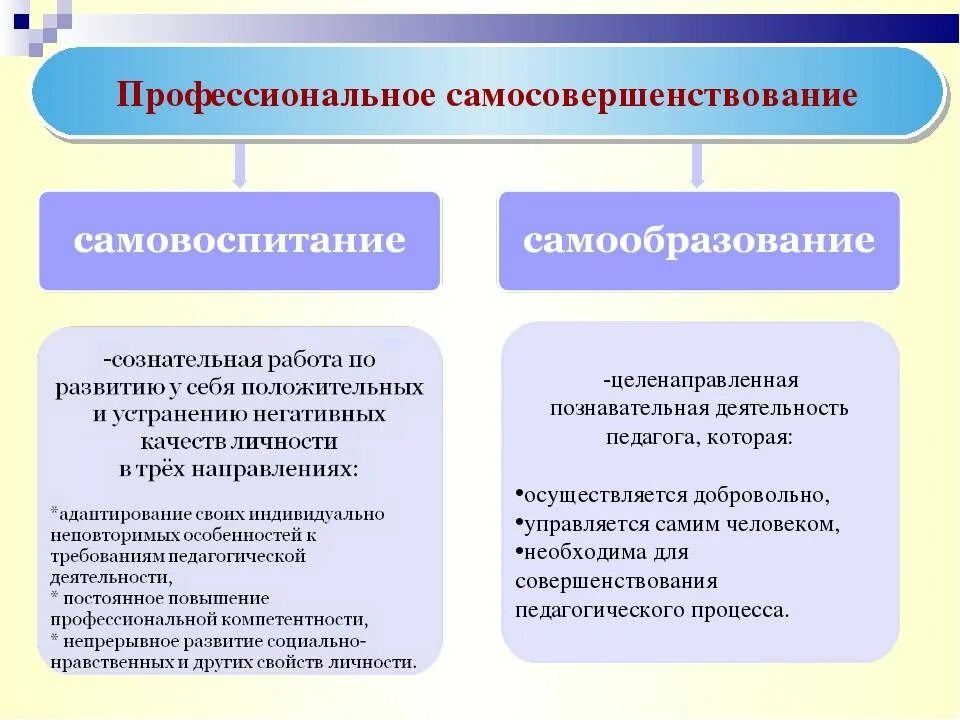 Направления собственного развития. Способы профессионального саморазвития. Методы профессионального саморазвития педагога. Методы самосовершенствования. Способы профессионального самосовершенствования педагога.