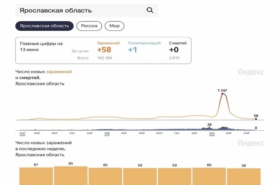 Сколько заболевших последние сутки россии коронавирусом. Covid статистика. Коронавирус в России статистика за сутки таблица по регионам. Статистика смертей на Украине.