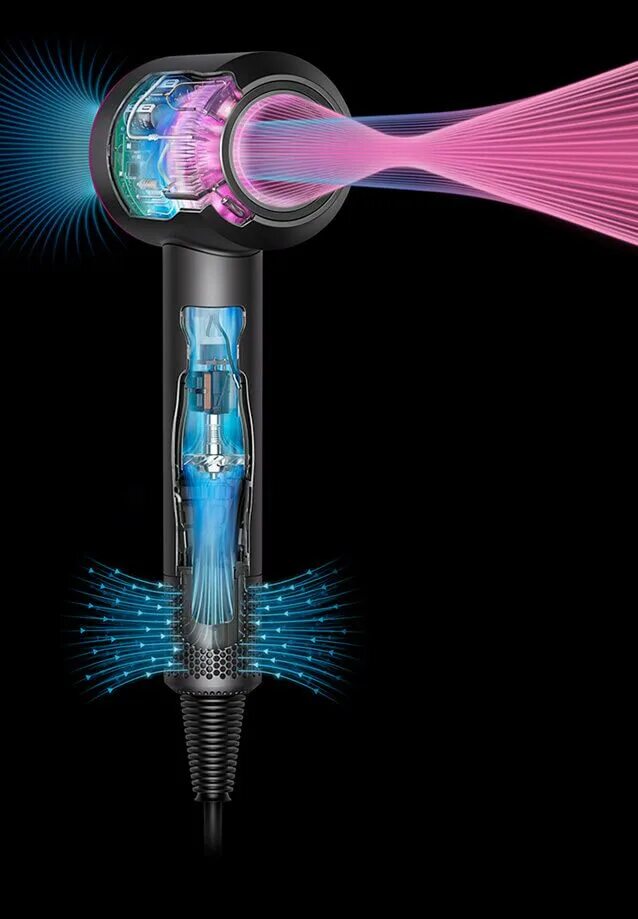 Дайсон функции. Dyson фен. фен дайсон 2025. фен dyson supersonic. фен дайсон 2025.