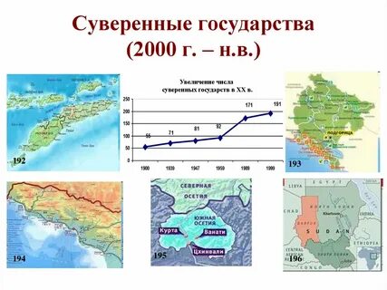 Суверенные страны это