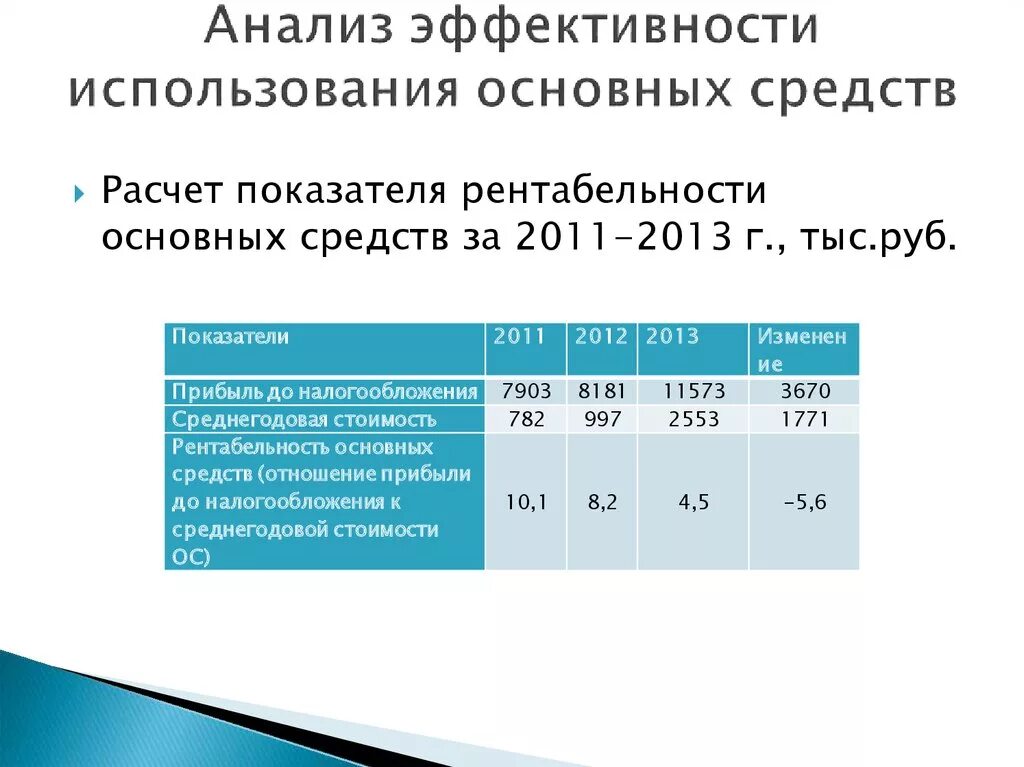 2 2 анализ эффективности использования