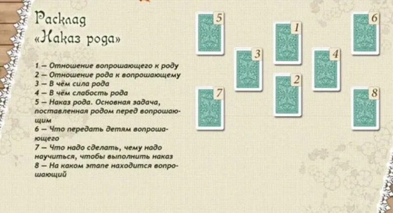 Будем ли мы вместе значение карт