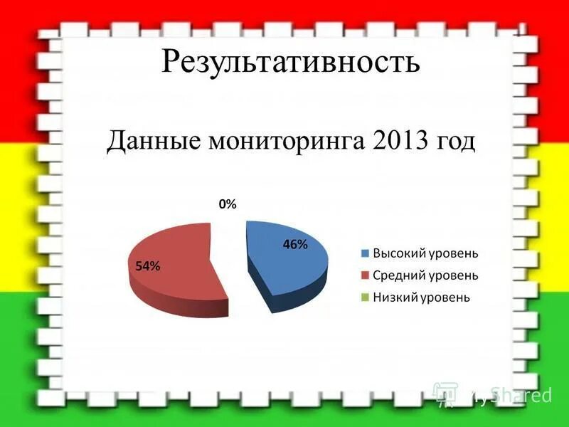 мониторинг 2013 года