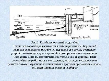 Какой водозабор