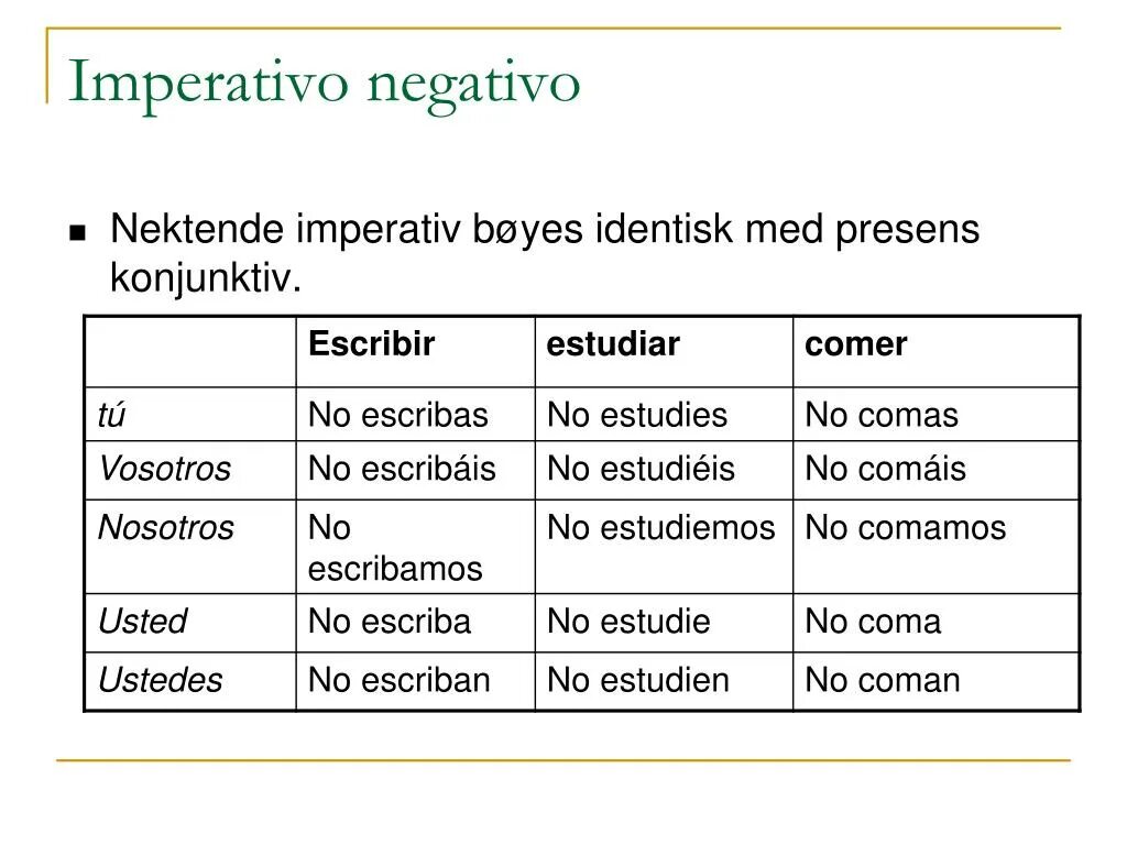 Спряжение глаголов повелительного наклонения. Испанский глагол estudiar. Императиво негативо. Проспрягать глагол на испанском escribir. Спряжение imperativo.
