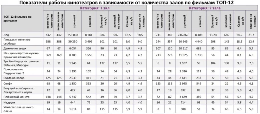 45 Неделя 2021. 45 Неделя 2018 года. 45 Неделя 2020 года. 45 Неделя 2015 года. 45 недель было