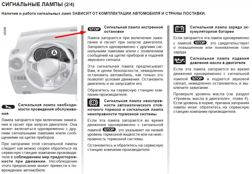 Почему горит лампочка сигнализации. Сигнальная лампа пуска двигателя Рено. Сигнальная  лампа неисправности Рено Дастер. Сигнальная лампа электронных систем Рено Дастер. Сигнальная лампа неисправности тормозной системы.