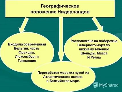 Географическое и экономическое положение нидерландов