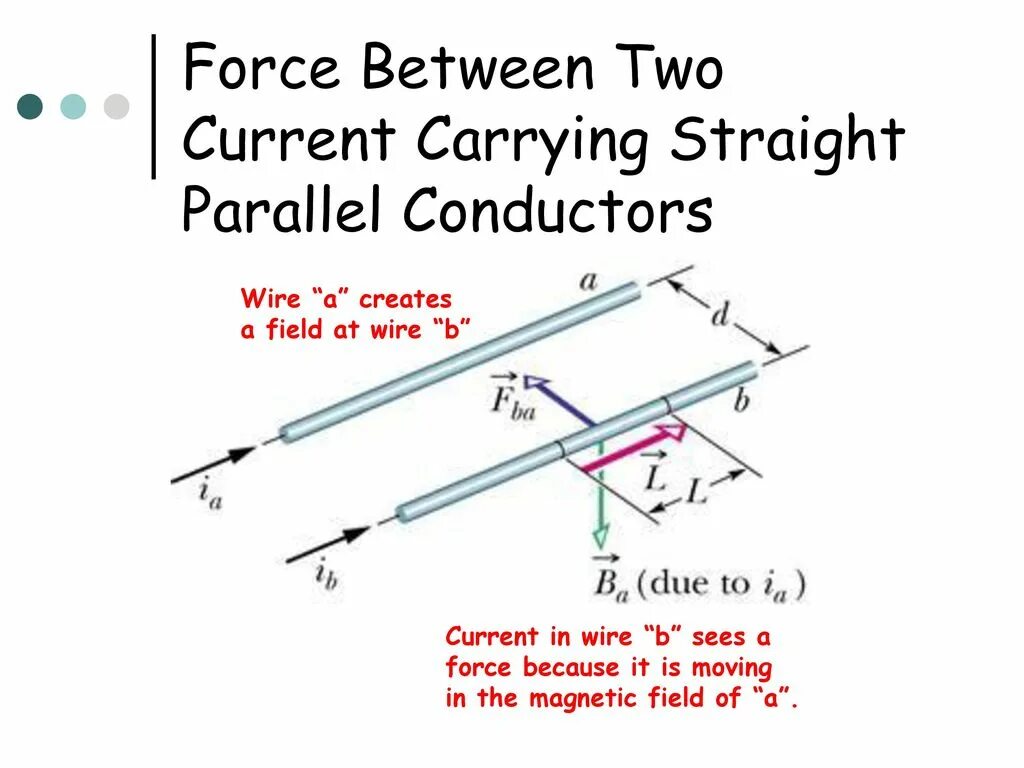 Carry current. Magnetic Force between two Parallel conductors. Current-carrying conductor. Force between two Parallel wires. Magnetic field of a current-carrying conductor.