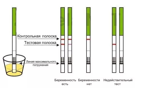 Можно ли использовать использованный тест на беременность. Как пользоваться тестом на беременность полоски. как использовать тест на беременность. тест на беременность как пользоваться. как использовать тест на беременность полоску правильно.