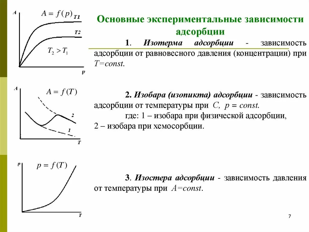 Адсорбция. Изотерма адсорбции Лэнгмюра.. Изотерма адсорбции Ленгмюра график. Основные типы изотерм адсорбции. Уравнение и изотерма адсорбции Ленгмюра. Какой выброс не следует обезвреживать адсорбционным методом