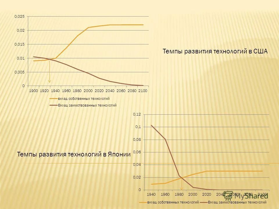 график ввп сша за 100 лет. график ввп сша за 100 лет. темпы роста экономики индии по годам. темпы развития сша. темпы роста ввп сша.