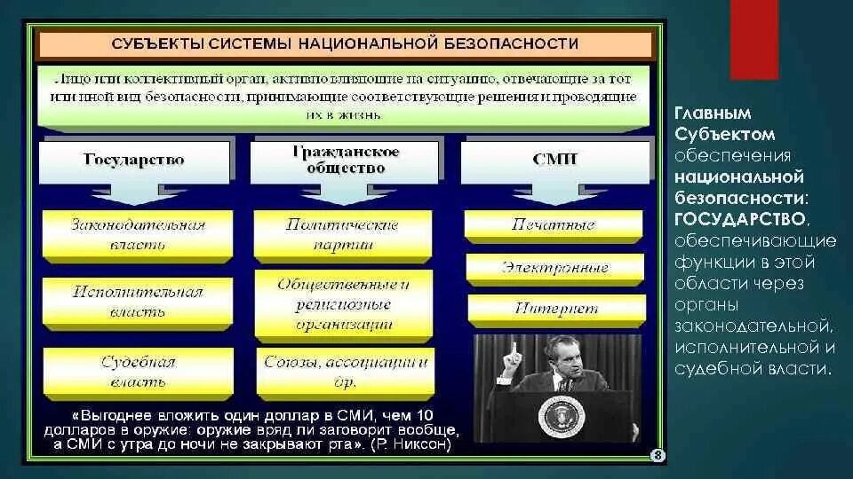 Органы управления безопасностью рф