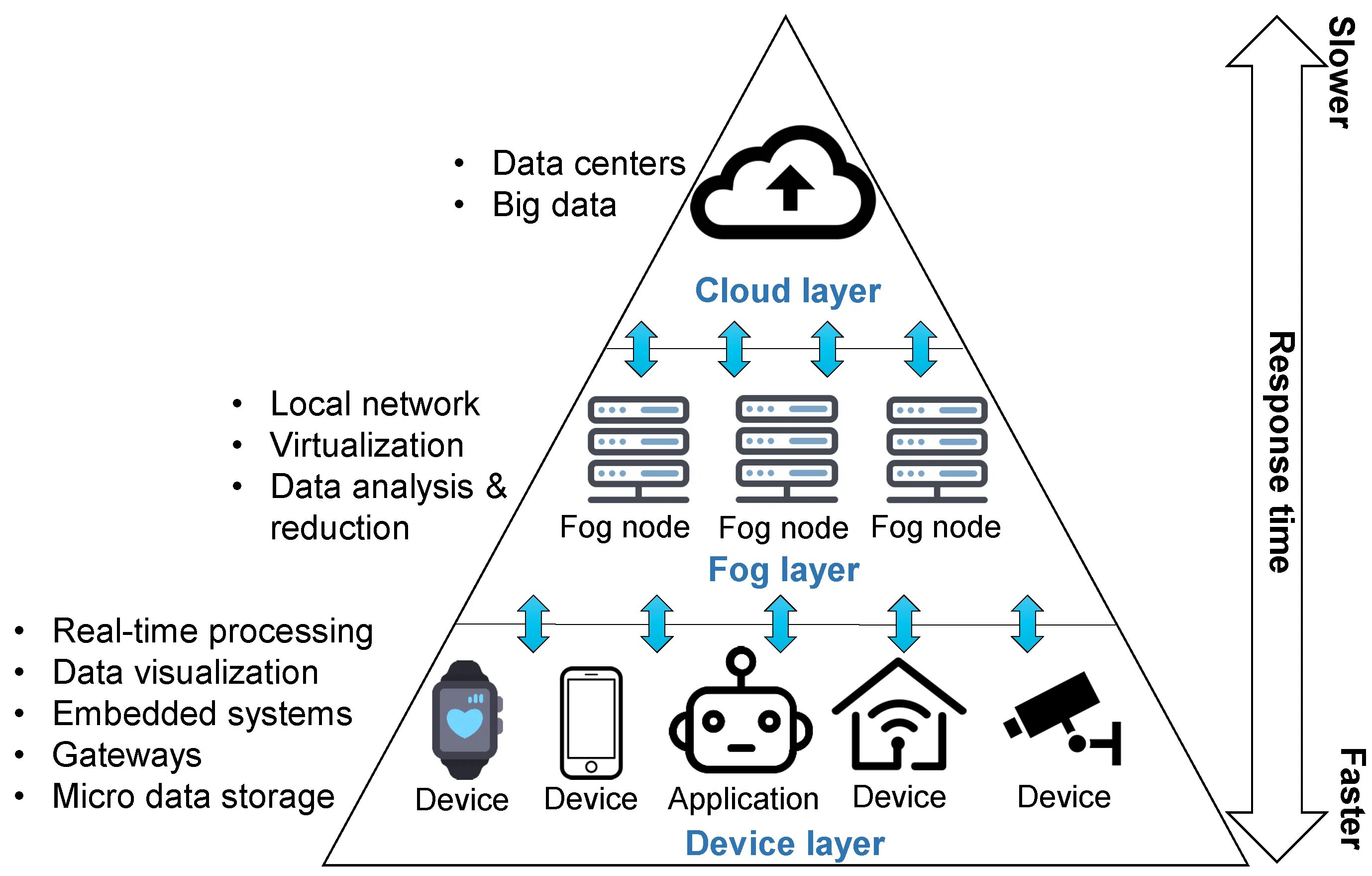 Device layer. Архитектура облачных вычислений. cloud computing layers. cloud computing nist. cloud architecture layers.