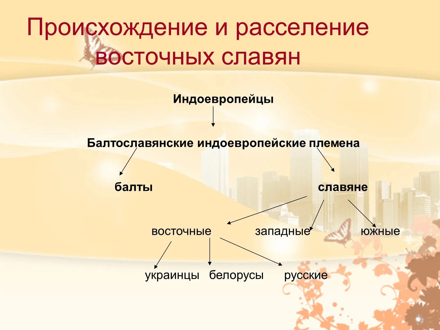 Восточные славяне краткая история. Происхождение и расселение восточных славян. Происхождение населения восточных славян. Славяне в древности их происхождение. Индоевропейцы происхождение и расселение.